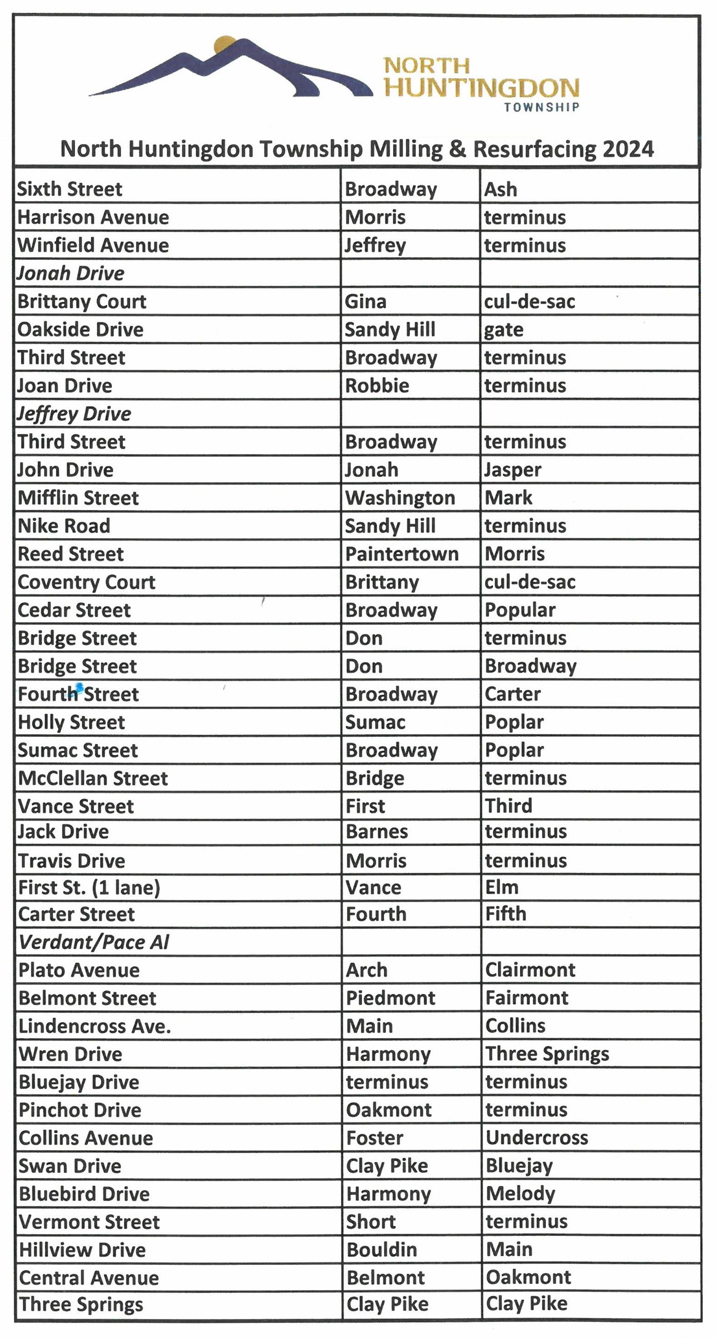 MillingResurfacing 2024